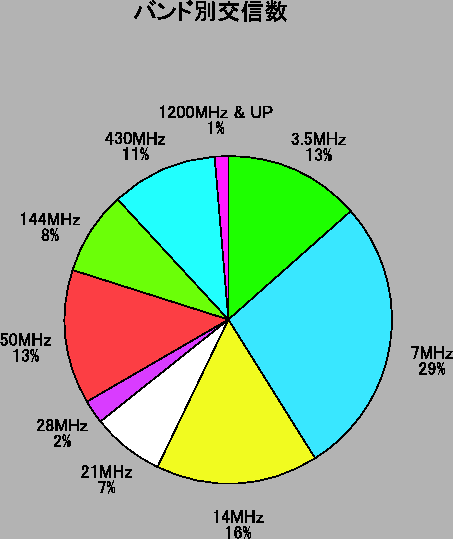 graph2