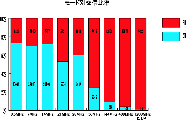 graph3