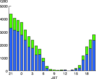 \includegraphics[width=70mm]{35MHz.eps}