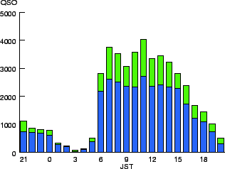 \includegraphics[width=70mm]{14MHz.eps}