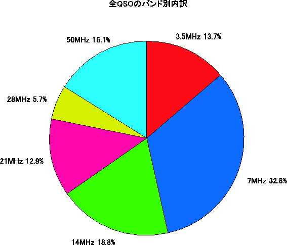 band data