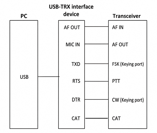USBケーブル1本での接続例