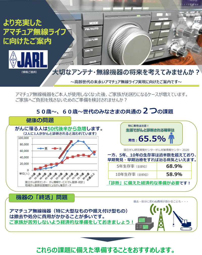 終活関連情報