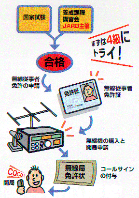 再 アマチュア 免許 無線 ニュース／再免許申請期間経過後の「救済処置」について｜2020年12月号