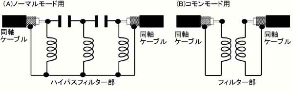 電波障害対策の基礎知識 ノーマルモードとコモンモード