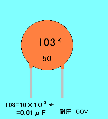 コンデンサーの読み方