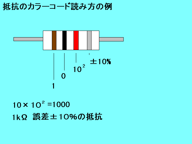 抵抗のカラーコード