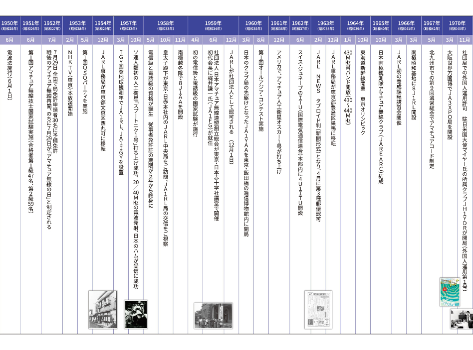 JARL創立90周年:日本アマチュア無線連盟 JARL創立90周年:日本アマチュア無線連盟