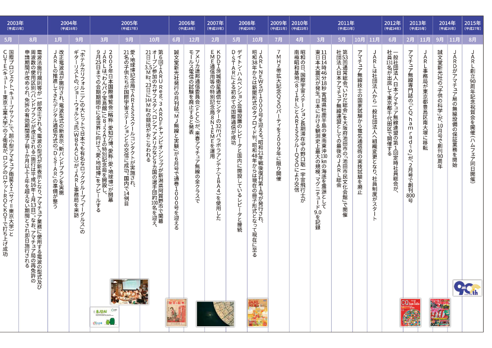JARL創立90周年：日本アマチュア無線連盟